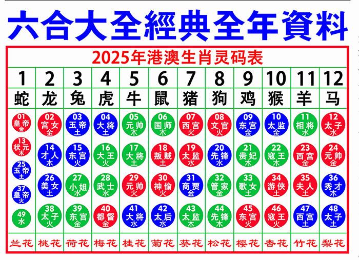 导航图标
